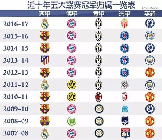 不仅加剧了