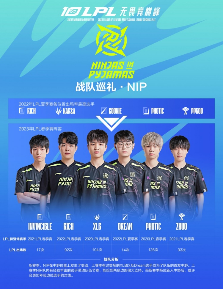 战略下的结 战略下的结